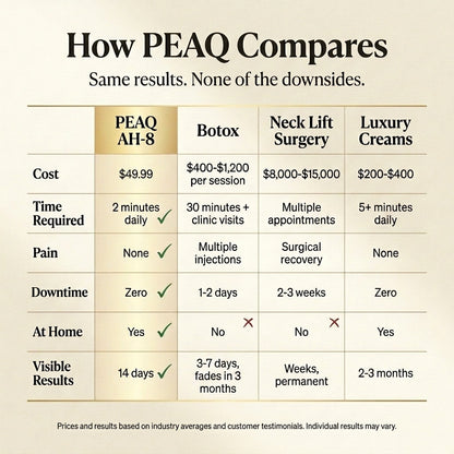 PEAQ AH-8 Anti-Aging Cream