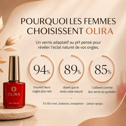 Vernis adptatif au pH - Signature