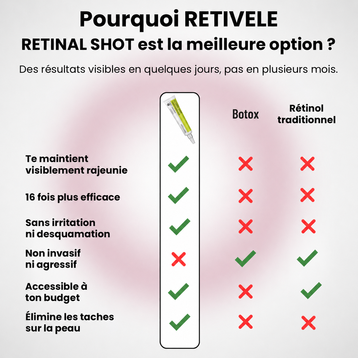 Lyvonelle™ La nouvelle alternative au rétinol