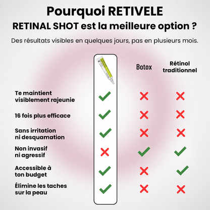 Lyvonelle™ La nouvelle alternative au rétinol