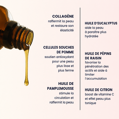 Lyvona - Huile Massante Anti-Cellulite