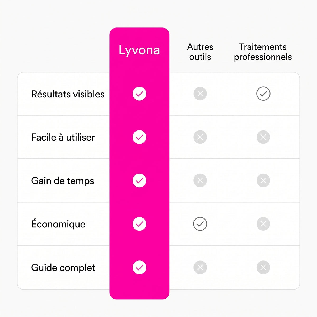 Silhouette by Lyvona – Appareil sculptant 3 en 1