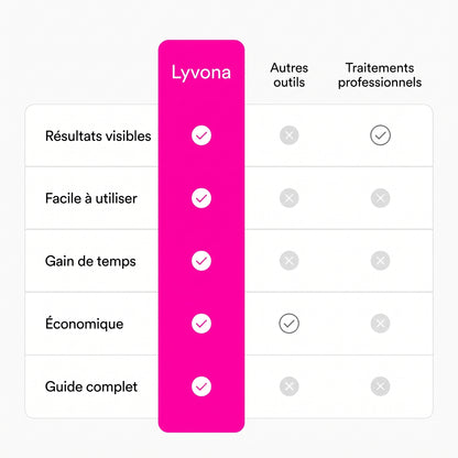 Silhouette by Lyvona – Appareil sculptant 3 en 1