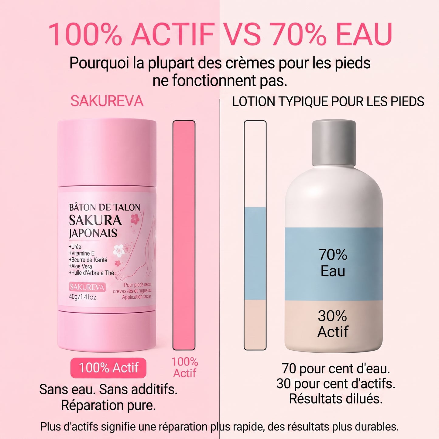 Baume anti-âge réparateur en profondeur pour les talons